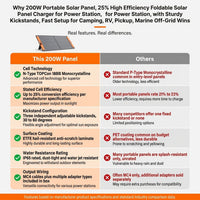 200W Portable Solar Panel, 25% High Efficiency Foldable Solar Panel Charger for Power Station, for Power Station, with Sturdy Kickstands, Fast Setup for Camping, RV, Pickup, Marine Off-Grid — Comparison