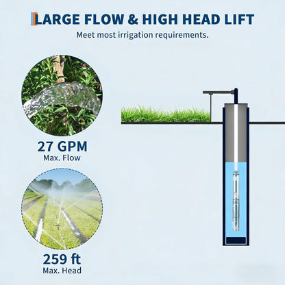 Deep Well Submersible Pump, 1.5HP 230V/60Hz, 27GPM Flow 259Ft Head, with 33Ft Electric Cord & Check Valve, 4" Stainless Steel Water Well Pump for Industrial,Irrigation,Home Use, IP68 Waterproof Grade
