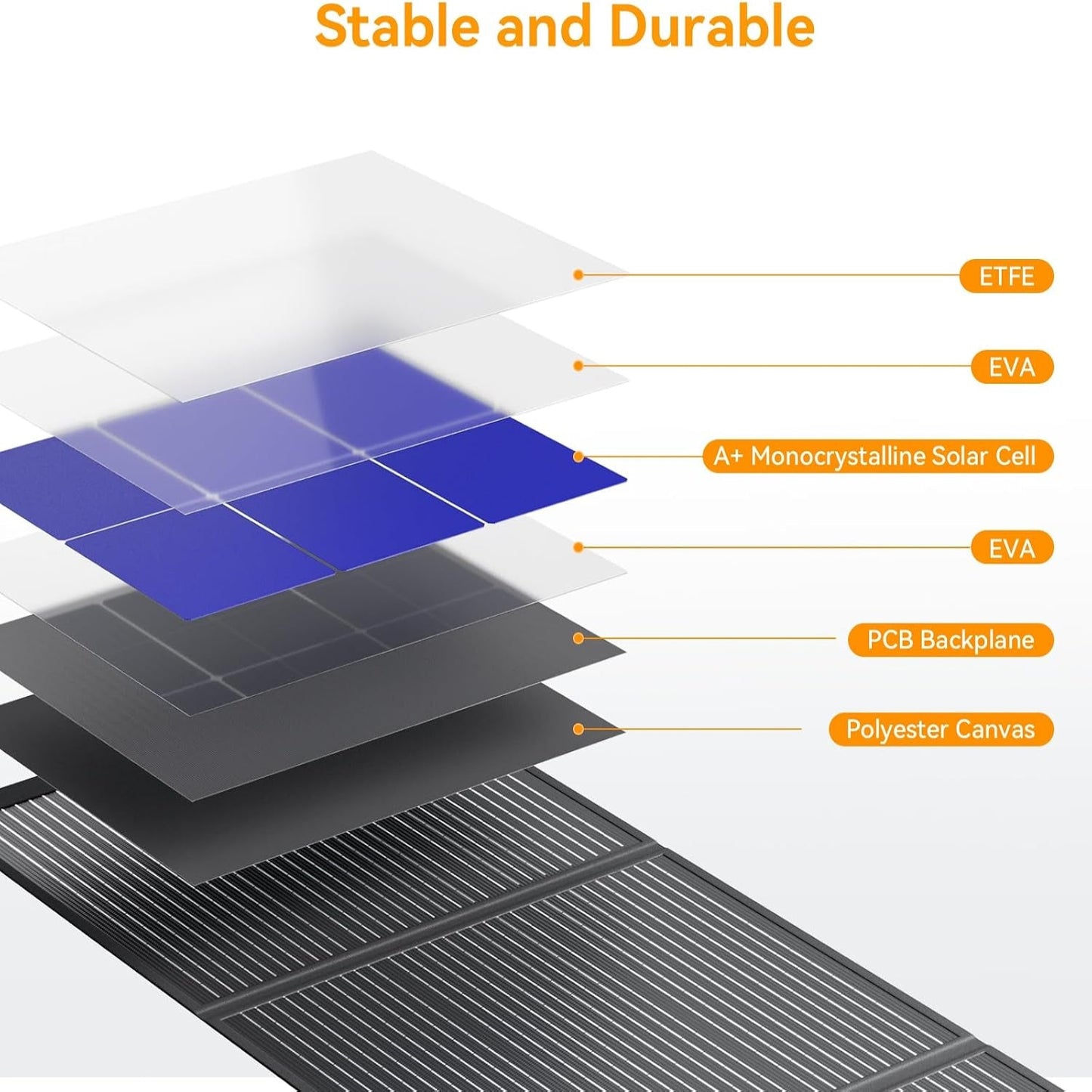 200W Portable Solar Panels ETFE Material 24V MC4 Cable & XT60 Anderson DC | Foldable, IP68 Waterproof, Solar Suitcase with Adjustable Kickstands for Power Station, Generator, RV, Camping, Outdoor Use