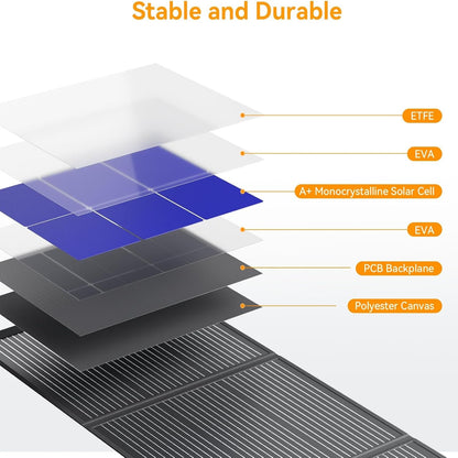 200W Portable Solar Panels ETFE Material 24V MC4 Cable & XT60 Anderson DC | Foldable, IP68 Waterproof, Solar Suitcase with Adjustable Kickstands for Power Station, Generator, RV, Camping, Outdoor Use