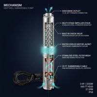 Deep Well Submersible Pump, 3HP/2200W 230V/60Hz, 37GPM Flow 640 Ft. Head, with 33 Ft. Electric Cord, 4 In. Water Pumps — How It Works