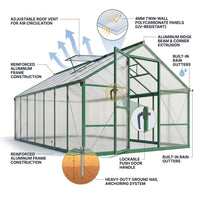 Polycarbonate Greenhouse Built for Year-Round Growing, 8x12 FT, Aluminum Frame, Roof Vent, Lockable Door — How It Works