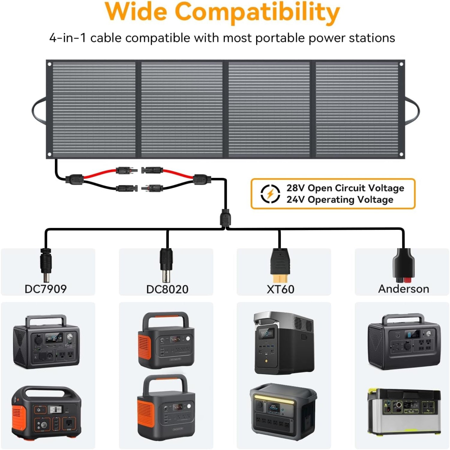 200W Portable Solar Panels ETFE Material 24V MC4 Cable & XT60 Anderson DC | Foldable, IP68 Waterproof, Solar Suitcase with Adjustable Kickstands for Power Station, Generator, RV, Camping, Outdoor Use